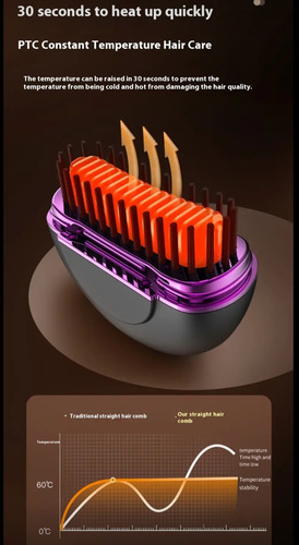 Plancha Peine Portatil Para Cabello Y Barba Hombre Mujer
