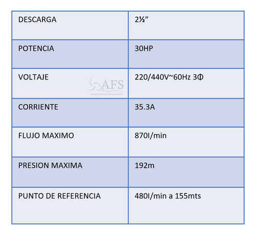 Motobomba Vertical 30hp 440v Desc1 480lpm 155mts
