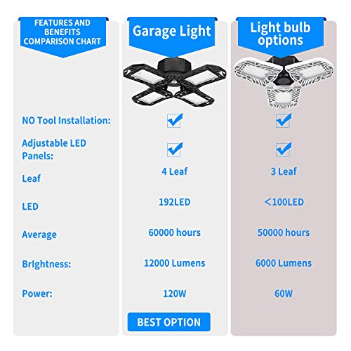 Led Garaje 120 Lumene Deformable Cuatro Hoja 4 Panele Cri Vd