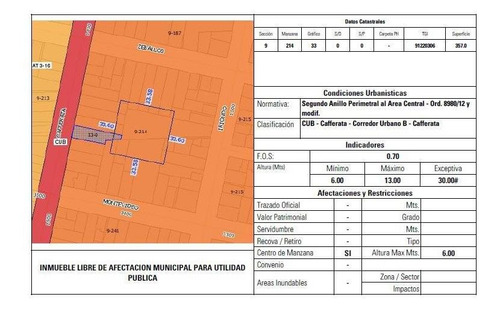 Imagen 3 de 4 de En Venta Terreno Echesortu Cafferata 1500