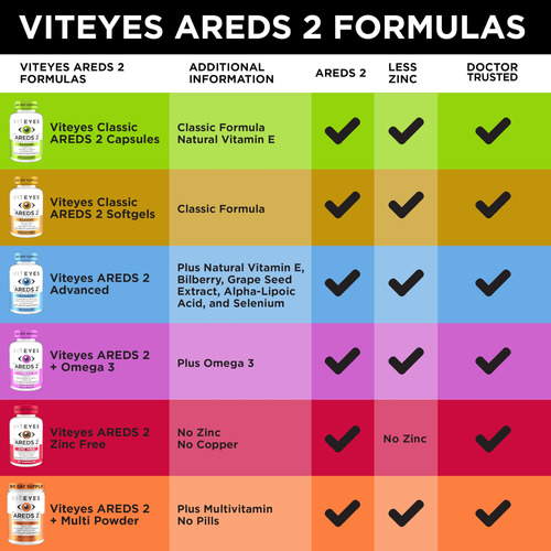 Viteyes Areds 2 Advanced Apoyo Macular Vitaminas 60 Cápsulas