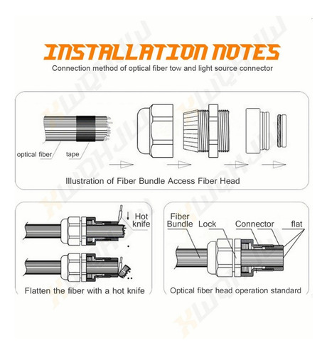 Kit De Luz Led De Fibra Óptica Para Techo De Coche