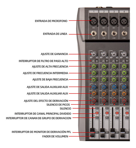 Gochanmi Gtx8 Mezcladora De Audio 8 Canale Usb Bluetooth 48v