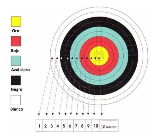Imagen 4 de 10 de Blanco Arqueria Fita Color 40cm X 40cm X40 Arco Flecha Swat