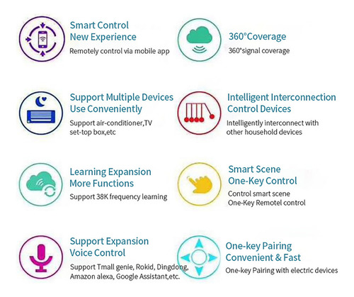 Controlador Inteligente Controle Infravermelho Emissor Wi-fi