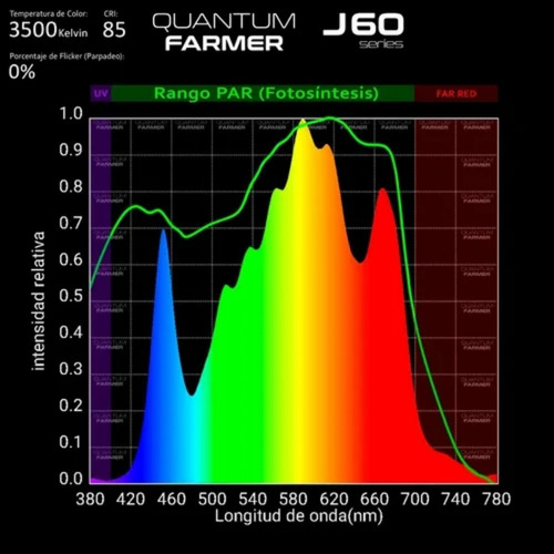 Imagen 6 de 7 de Panel Led Cultivo Indoor Quantum Farmer J60 Samsung