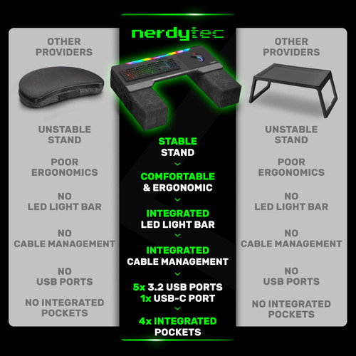 Escritorio Ergonómico Para Juegos Compatible Con Todos Los T