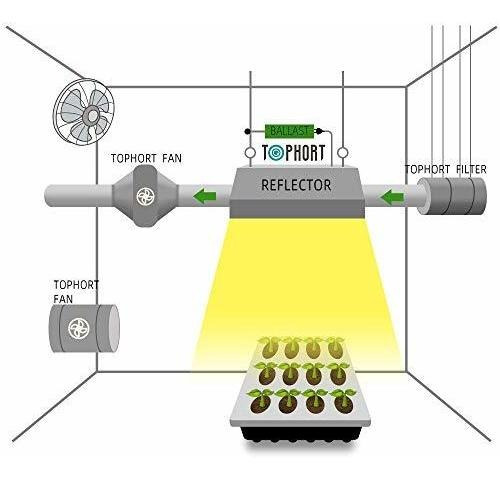 Imagen 4 de 4 de Tophort Upgrade Watt Hps Mh Electronico Luz Crecimiento Wd