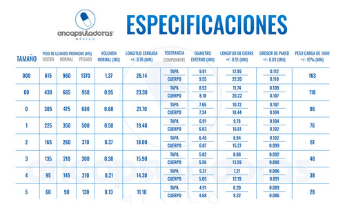 Capsulas Vacias No. 0 Millar, Blanco Metalico