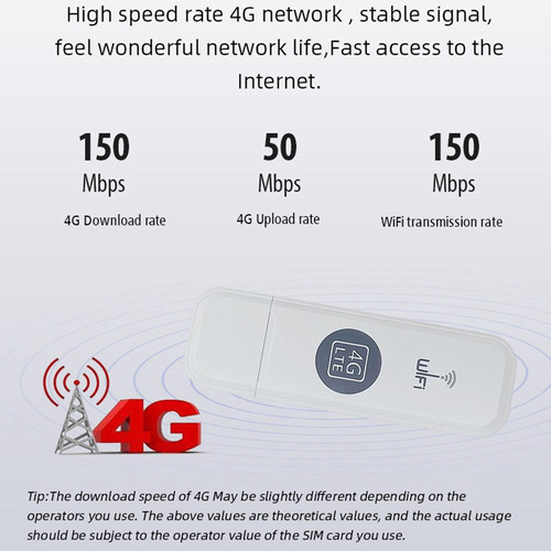 Mini 4g Wifi Router Usb Dongle 4g Modem Sim Card Wifi Router