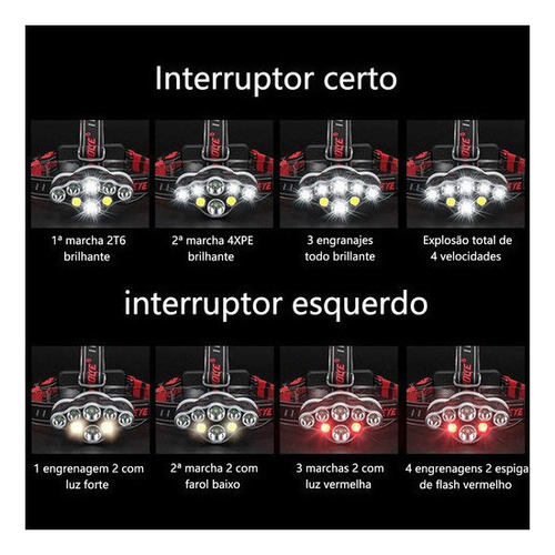 De Linterna De Cabeza Led Recargable Frente Pesca