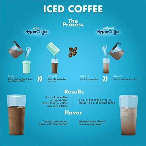 Heladera Con Hielo Patentado Hyperchiller Hc2as, ¡nuevo,