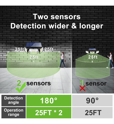Intelamp Luces Solares Para Exteriores, Sensor De Movimient