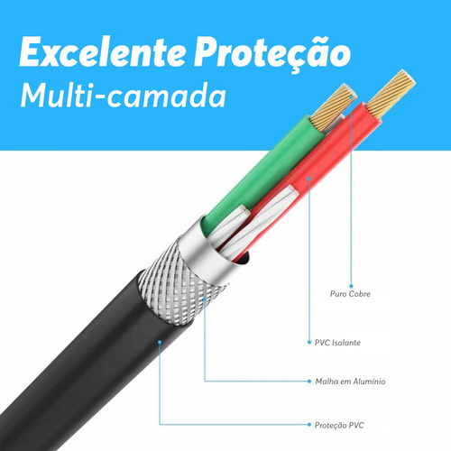 Cabo RCA AV 3 Vias Áudio e Vídeo 3 Metros – 3x RCA Macho para TV, DVD, Caixa de Som, Projetor e Receptores – Alta Qualidade com Conectores Dourados e Revestimento Blindado – Preto