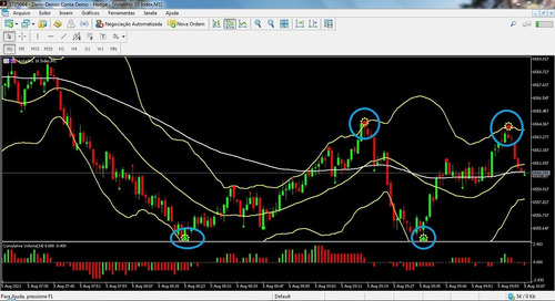Imagem 3 de 5 de Template Meta Trader 5