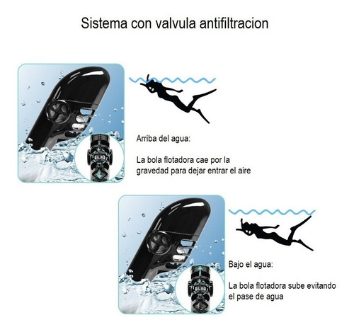Máscara Snorkel Buceo Full Face Antiparras Soporte Gopro