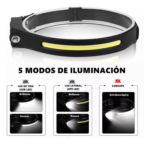 L Lámpara De Cabeza Con Sensor Impermeable Recargable 2pcs