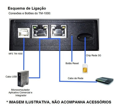 Mfe Módulo Fiscal Eletrônico Mfe Cfe Ceará Tanca Tm-1000