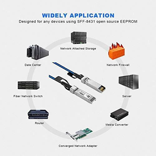 Cable 10g Sfp Dac Color Azul Pasivo Twinax Cooper Para 1
