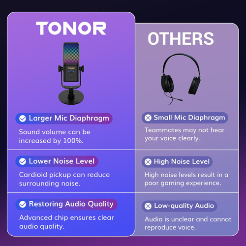 Micrófono Gaming Tonor Tcx3 Rgb Para Xbox, 30h Batería