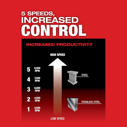 Milwaukee M18 - 5 Grinder De Frenado De Velocidad Variable (