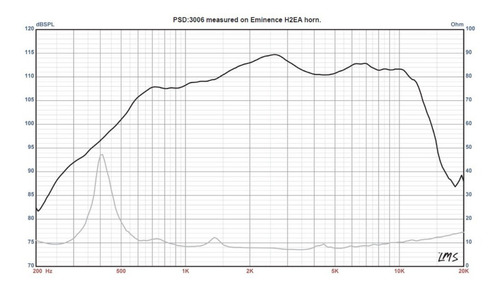 Imagen 3 de 4 de Driver De Compresion De Audio 100w 2 Eminence Psd3006-8