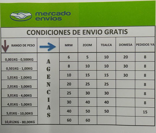 Imagen 2 de 2 de Kingston Datatraveler Exodia 32gb Usb 3.2