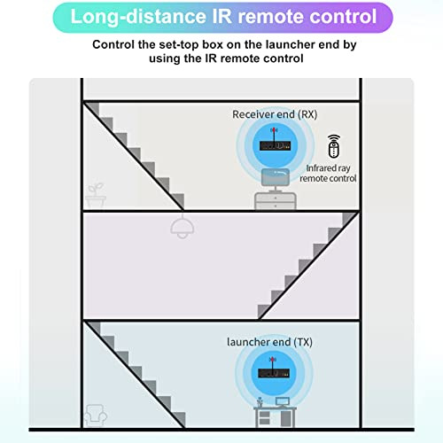 Hami Transmisor Receptor Extensor Infrarrojo Realiza Uso