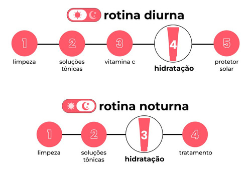 Creamy Skincare Calming Cream 40g | Acalma A Pele Sensibiliz Todo Tipo De Pele Dia/noite
