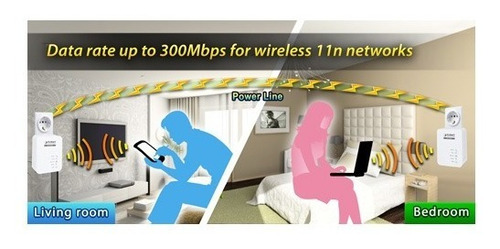 Planet Pl-510w 200mbps Homeplug Av, Ieee 802.11b / G / N