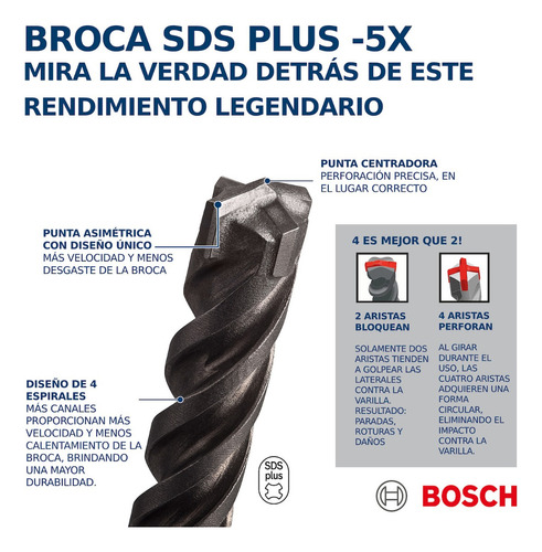 Broca Para Concreto Bosch Sds Plus-5x Ø 3/8 X6x8 1 Unidad