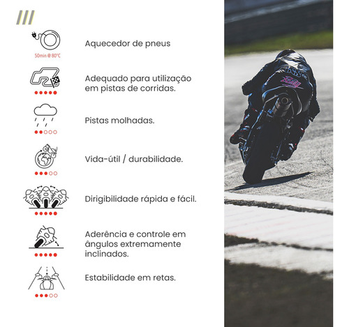Par Pneus Ducati V4 S 120/70 200/55-17 Mitas Sport Force+ Rs