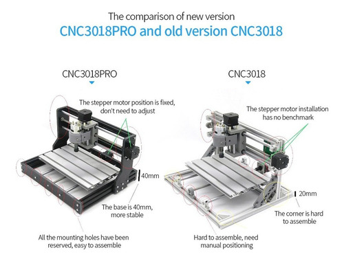 Mini Máquina De Grabado Cnc3018 Pro Diy Router