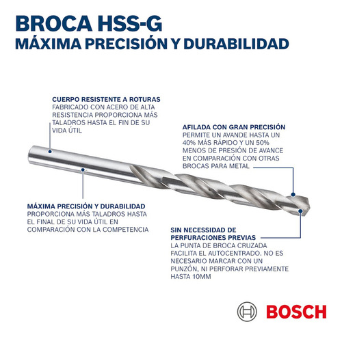 Furadeira de metal Bosch HSS-g 1/4