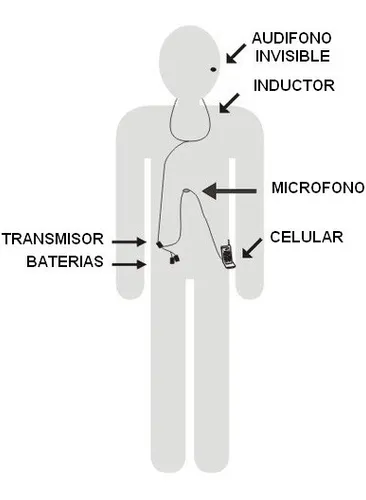 Pinganillo Examen Audifono Espia