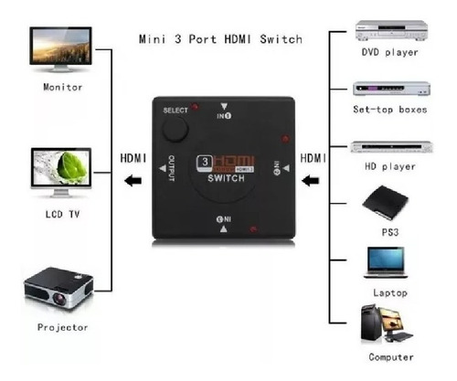 Imagen 2 de 3 de Switch Derivador Hdmi 3 A 1 Puertos Full Hd 3d Dvd Hdtv Ps3