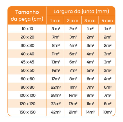 Rejunte Acrílico Weber Quartzolit 1kg - Cores - Cor Cinza Platina