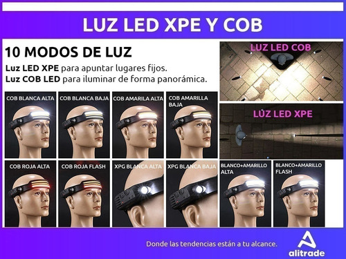 Imagen 4 de 10 de Set X 2 Linterna Minero Led Cob Recargable Usb Vincha Sensor