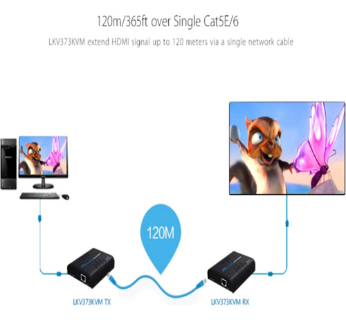 Kit Extensor Hdmi Kvm Para Hasta 120 Metros Resolución