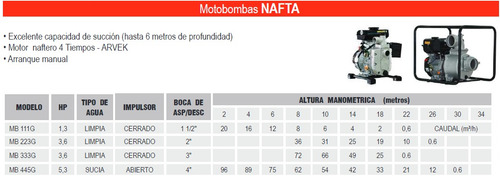Imagen 2 de 3 de Motobomba Arvek Motorarg Mb111g 1,3 Hp Nafta. 4 Tiempos