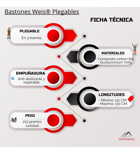 Imagen 9 de 10 de Bastones Running Plegables Weis Carbon 3 Tramos Trekking