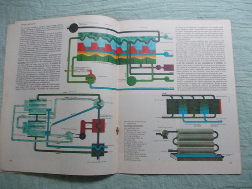 Enciclopédia De Ciência E Técnica Ed.27 (como Funciona)