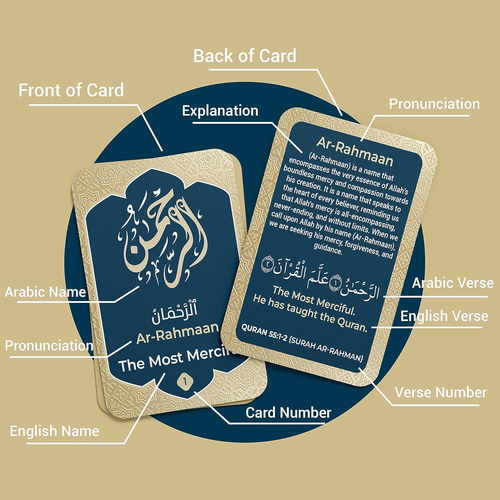 99 Tarjetas Didácticas De Allah Con Versos Coránicos En Dos