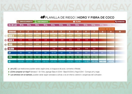 Imagen 4 de 6 de Kawsay Combo 500 Ml Vege Flora Hidro / Sustrato - Star Grow