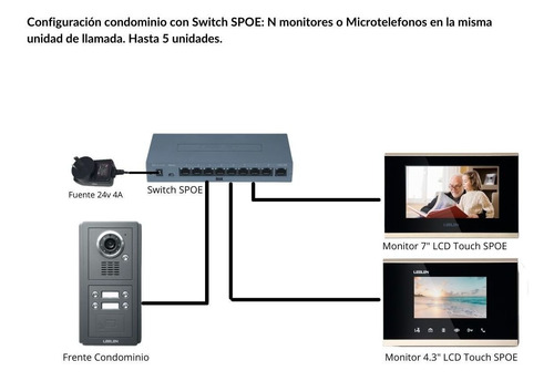 Imagen 3 de 8 de Monitor Ip 7 Leelen Sistemas Porteria Portero Edificio