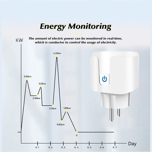 Smart Plug App Control Remoto 2pcs Montado Blanco