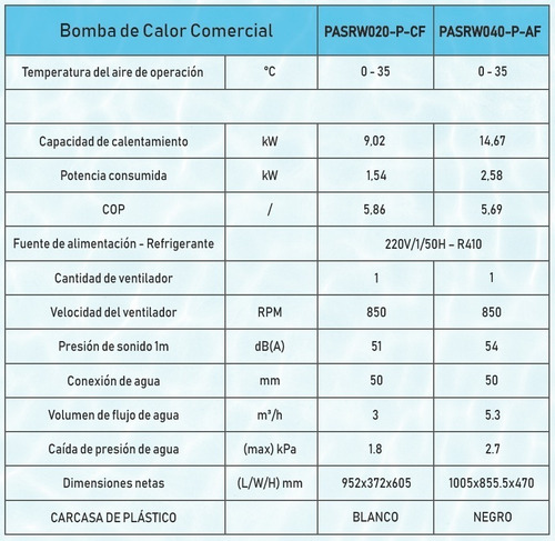 Bomba De Calor Climatizacion Piscina Pot. 14.7 Kw - Oferta!!