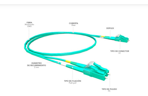 Jumper Lc-lc Multimodo 50/125 Om3 Duplex De 2m Riser De 2mm