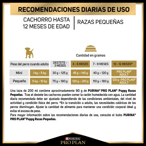 Imagen 8 de 9 de Alimento Para Perro Proplan Cachorro Razas Pequeñas De 7.5kg