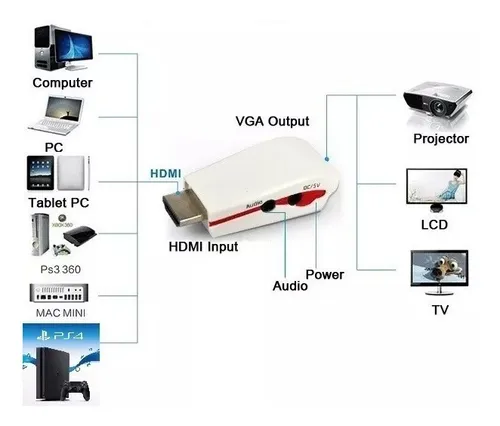 Adaptador hdmi a vga play 4 sale